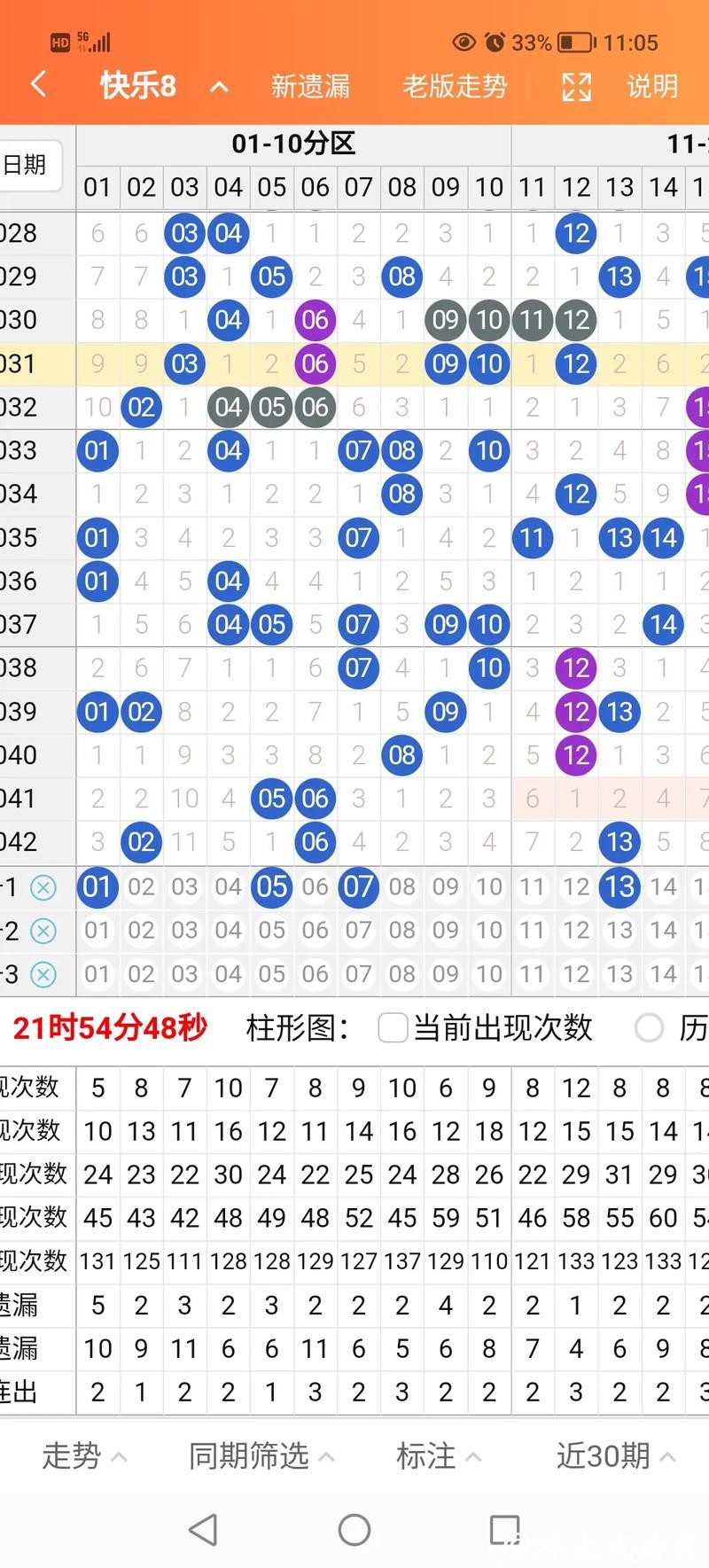 041期陈青峰快乐8预测奖号:遗漏分析 041期陈青峰快乐8预测奖号:遗漏分析