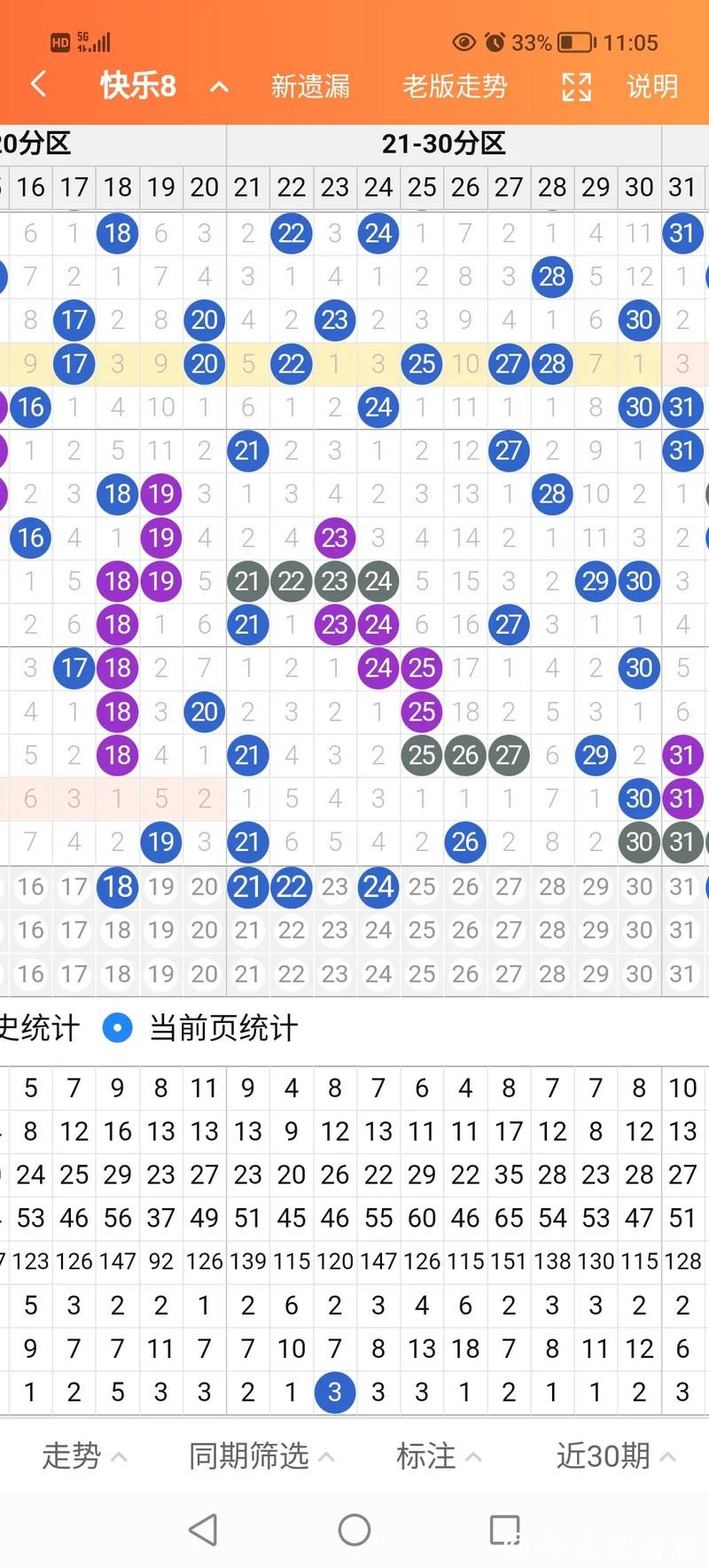 041期陈青峰快乐8预测奖号:遗漏分析 041期陈青峰快乐8预测奖号:遗漏分析